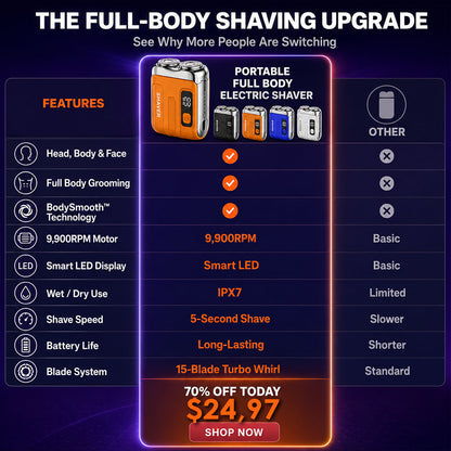 ⏰ FLASH DEAL 70% OFF + 🎁 2026 Version Portable Full Body Electric Shaver | 2M+ SOLD 🏆 | 9,900RPM Motor | 15-Blade Turbo Whirl System | Smart LED Display | IPX7 Wet/Dry